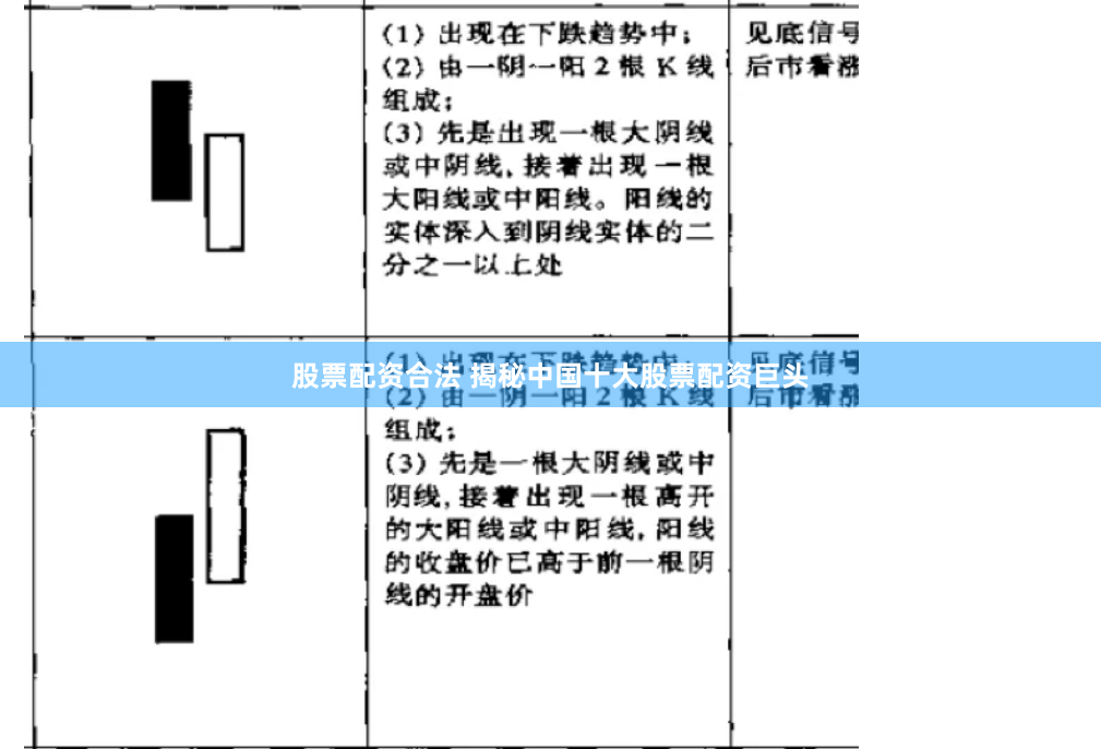 股票配资合法 揭秘中国十大股票配资巨头