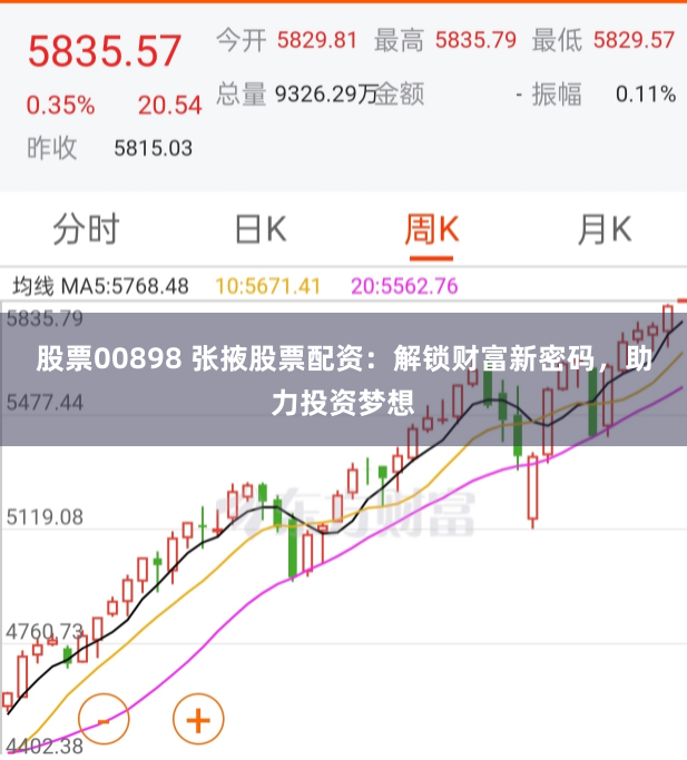 股票00898 张掖股票配资：解锁财富新密码，助力投资梦想