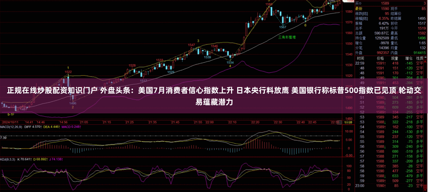 正规在线炒股配资知识门户 外盘头条：美国7月消费者信心指数上升 日本央行料放鹰 美国银行称标普500指数已见顶 轮动交易蕴藏潜力