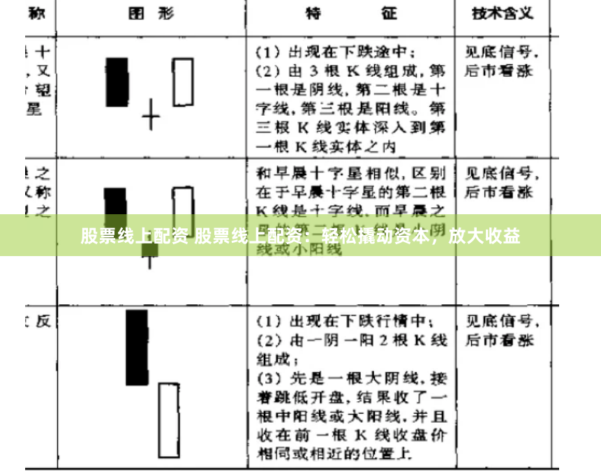 股票线上配资 股票线上配资：轻松撬动资本，放大收益