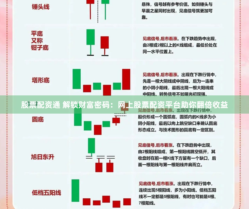 股票配资通 解锁财富密码：网上股票配资平台助你翻倍收益