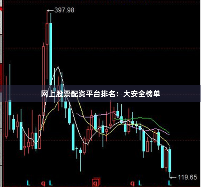 网上股票配资平台排名：大安全榜单
