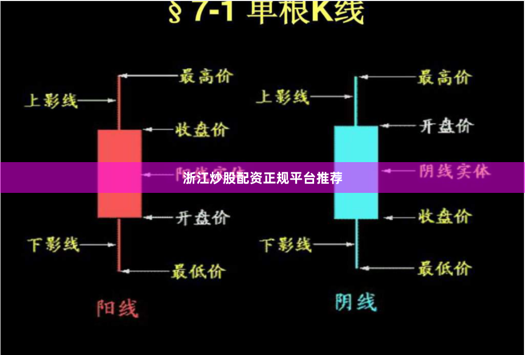 浙江炒股配资正规平台推荐