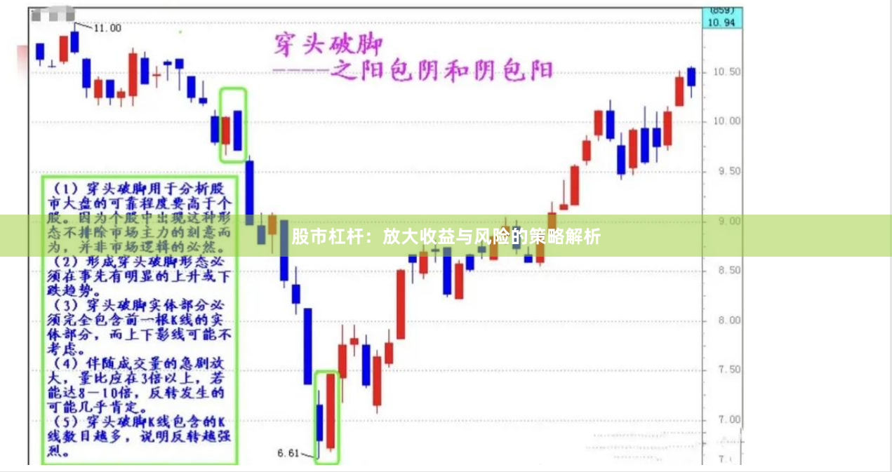 股市杠杆：放大收益与风险的策略解析