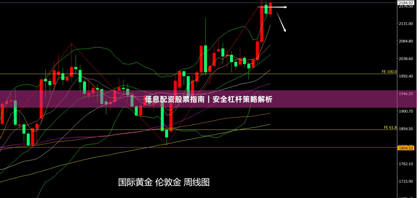 低息配资股票指南｜安全杠杆策略解析