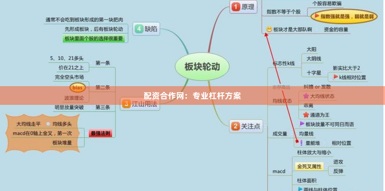 配资合作网：专业杠杆方案