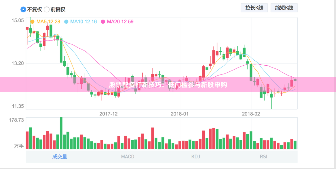 股票配资打新技巧:低门槛参与新股申购